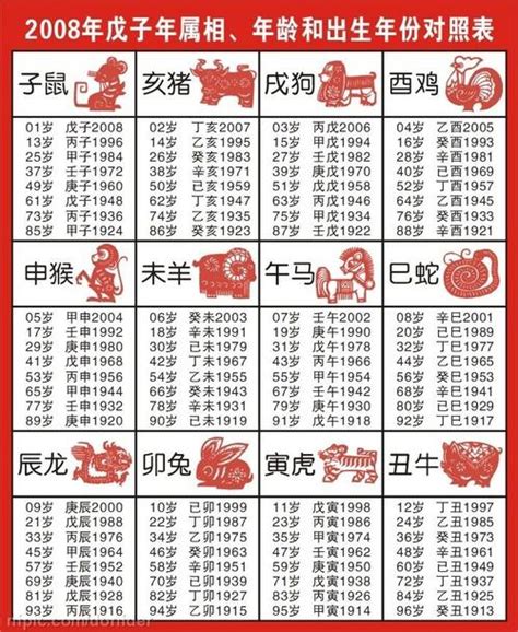 1975 年 生肖|十二生肖年份对照表 十二生肖属相年份